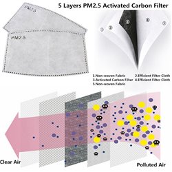 Bomuld Maske med lomme til PM2.5 filter